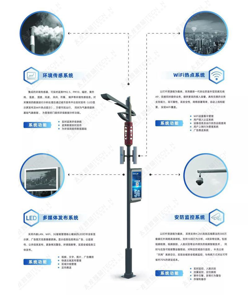 LED燈桿屏|智慧燈桿屏|立柱廣告機|LED廣告機|智慧路燈屏|燈桿廣告屏|燈桿屏