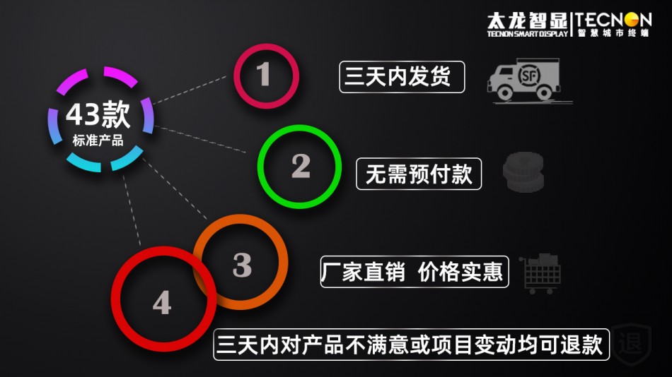 led燈桿屏|智慧燈桿屏|立柱廣告機|led廣告機|智慧路燈|戶外LED廣告機|燈桿屏